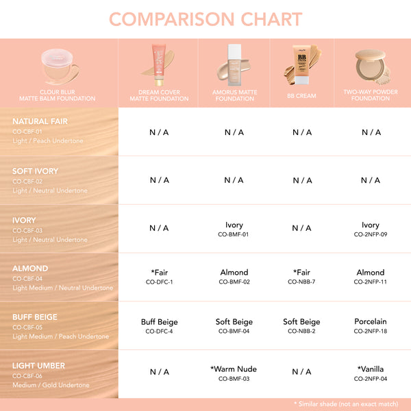 Amorus USA Cloud Blur Matte Balm Foundation Creamy Smooth Formula, Full Coverage, Matte Finish, Buildable Texture, Easy-to-Use, Cruelty-Free Paraben-Free K-Beauty Amor Us Comparison Chart